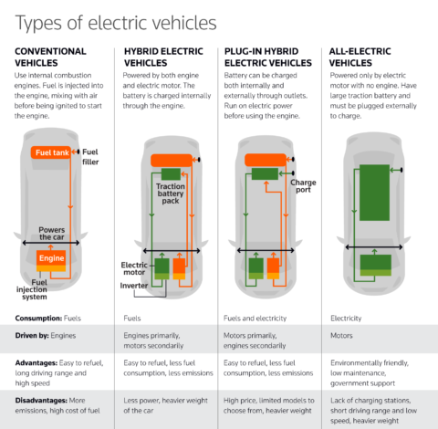 Why EVs - Electric Vehicles Philippines